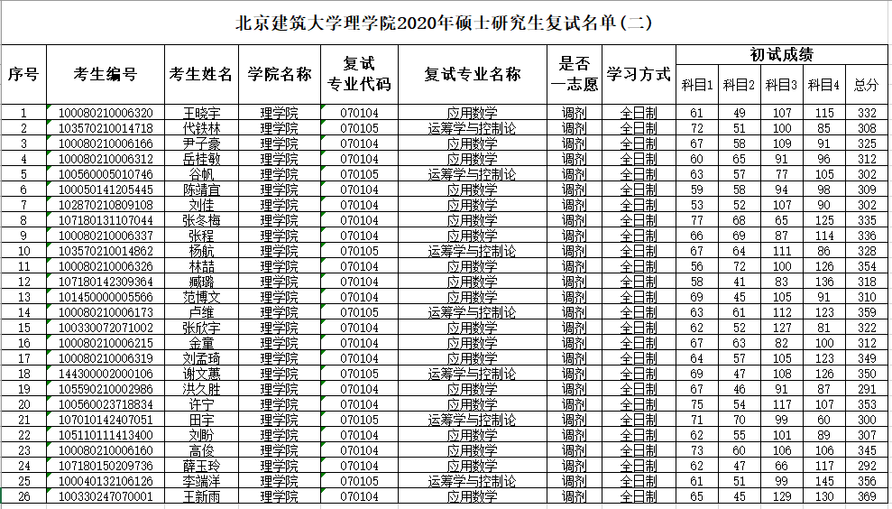 复试名单2.png