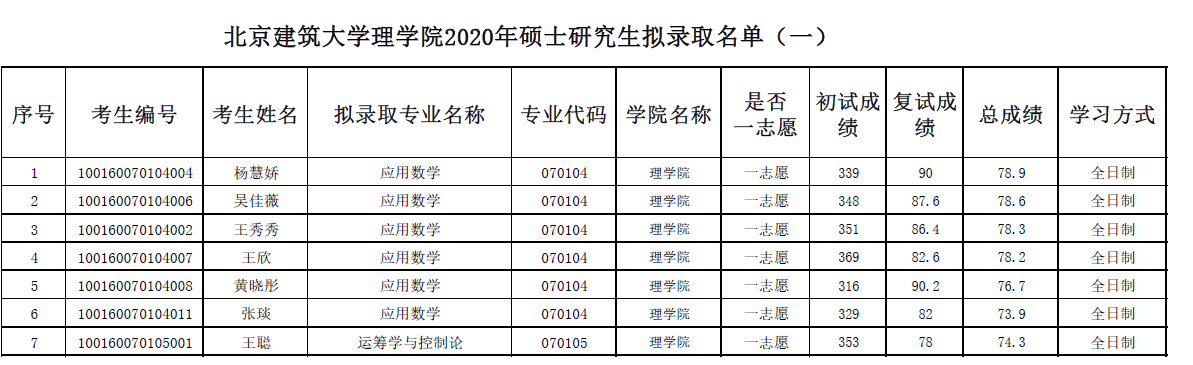 一志愿录取名单.png