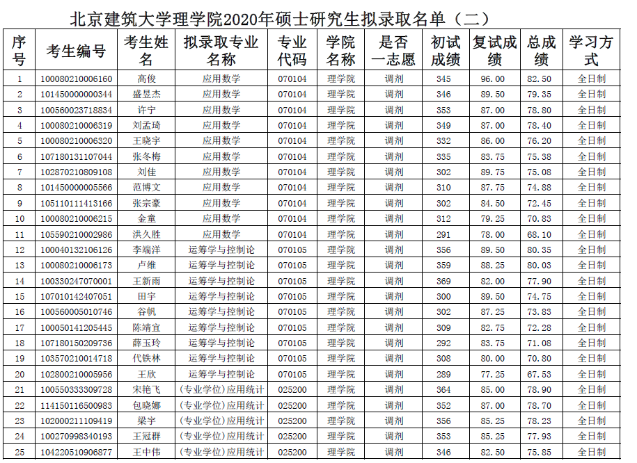拟录取名单二.png